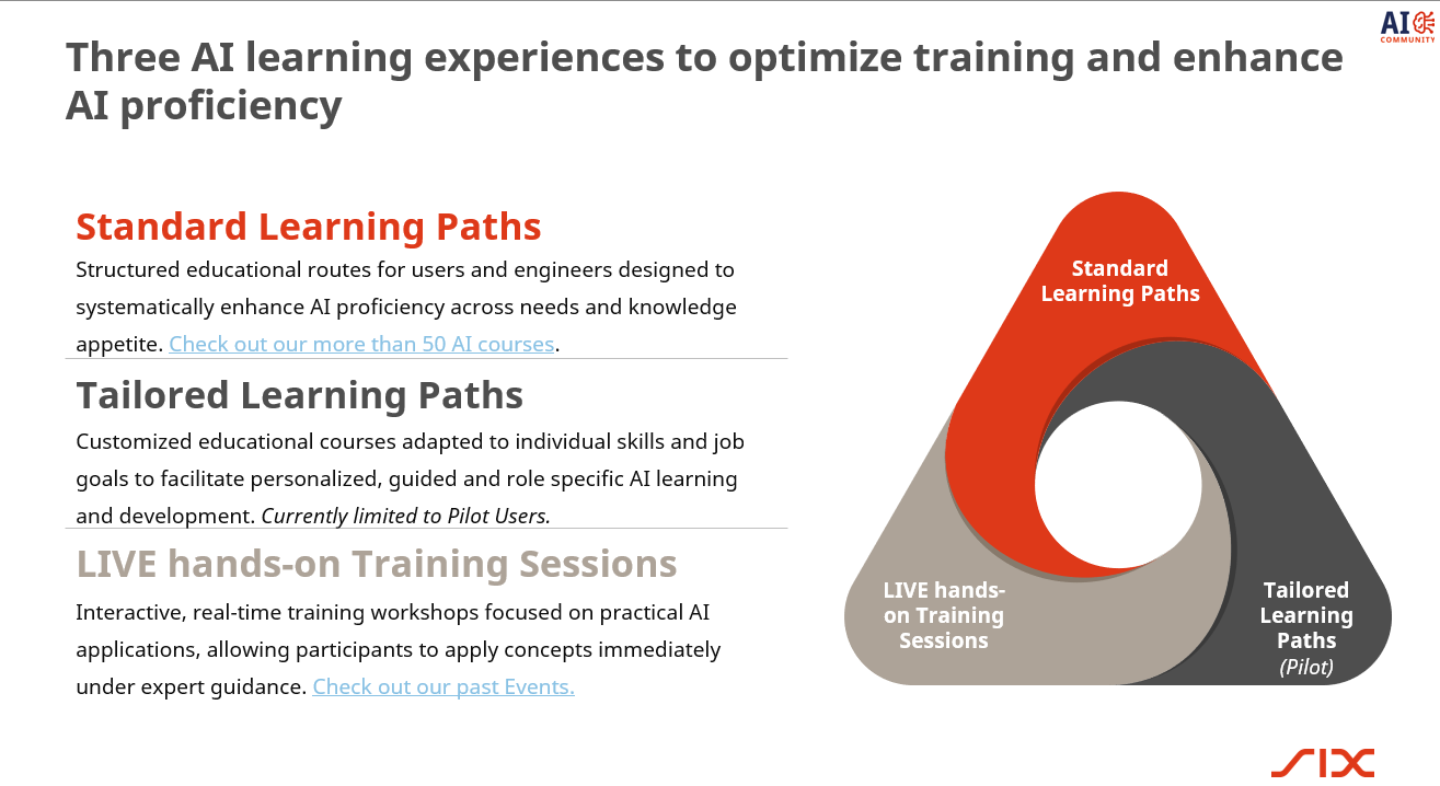 AI Community Learning Wolfgang Steindl 2