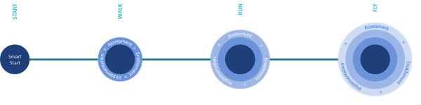 Capture Growth model