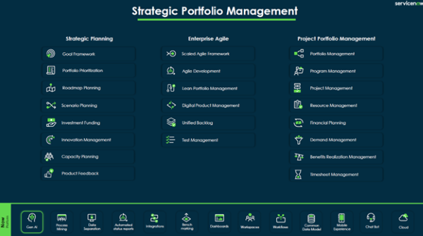 ServiceNow SPM features