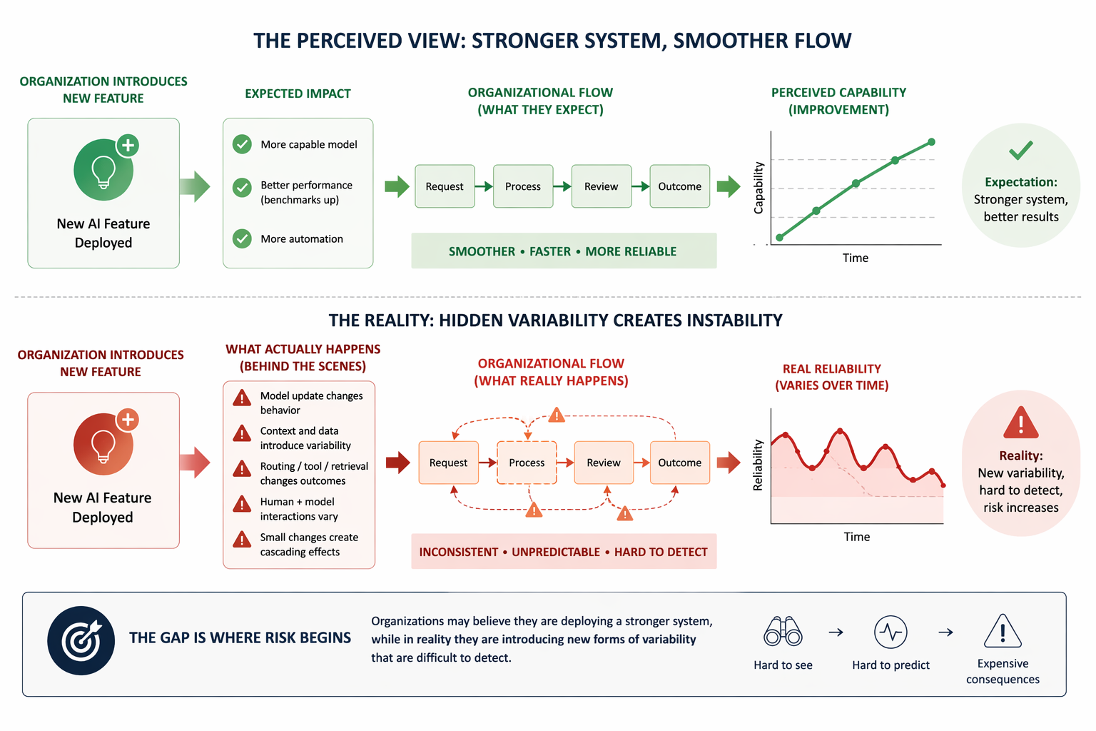 Visual 1 Gianmarco Sirei