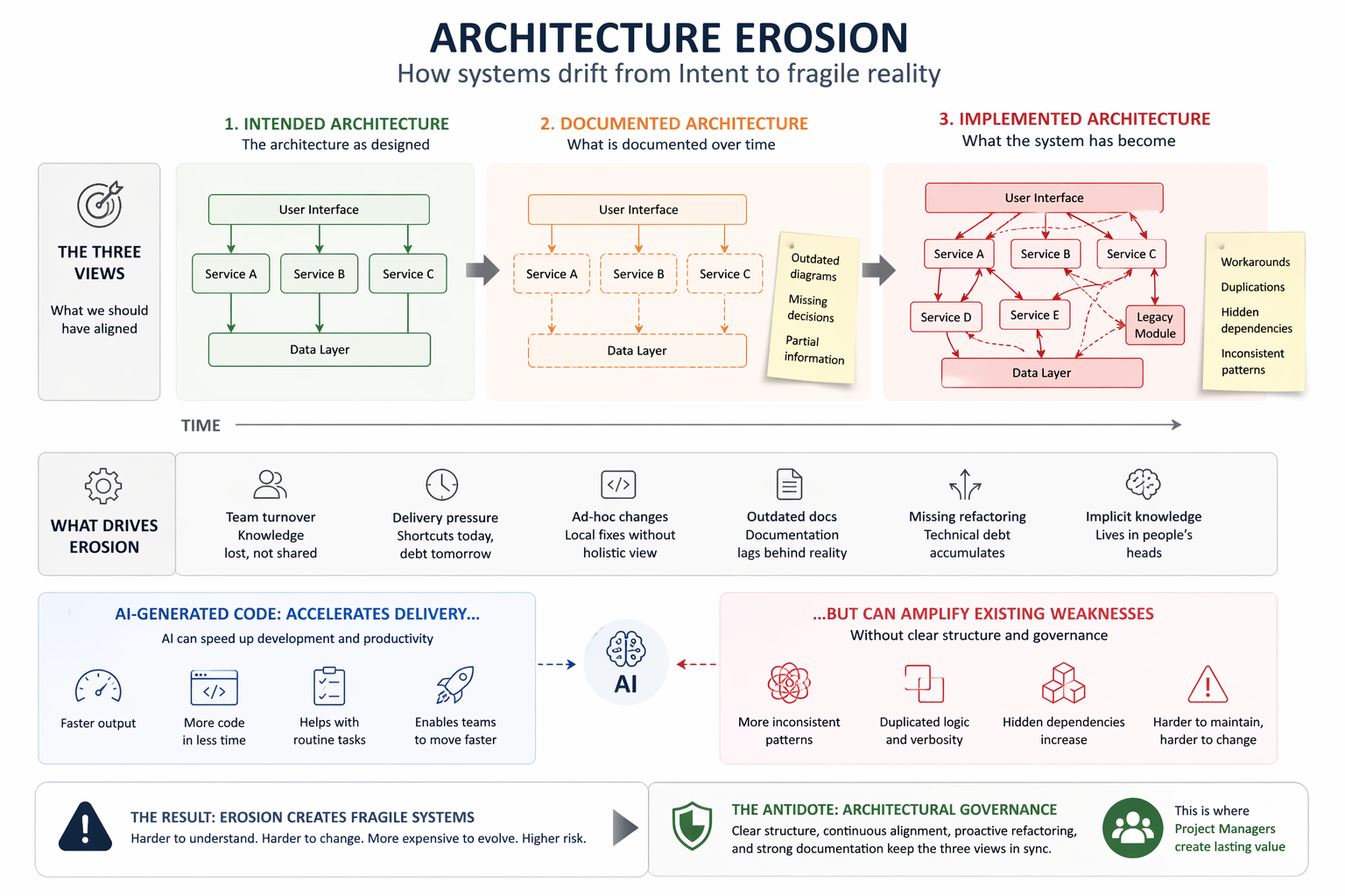Visual 3 Gianmarco Sirei